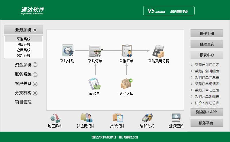 速达V5工业版